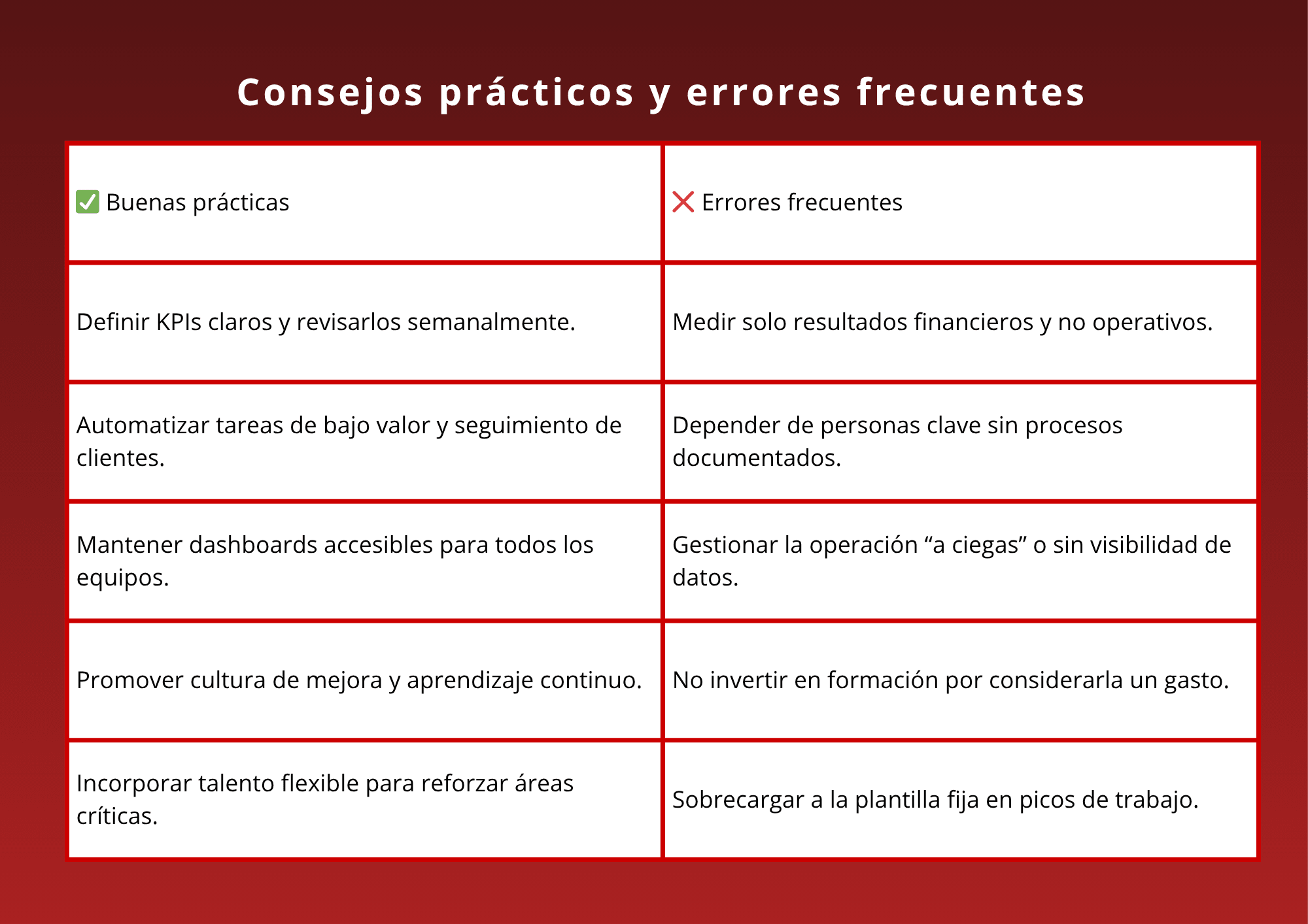 Tabla de estructura flexible y procesos preventivos en corredurías para mejorar eficiencia operativa
