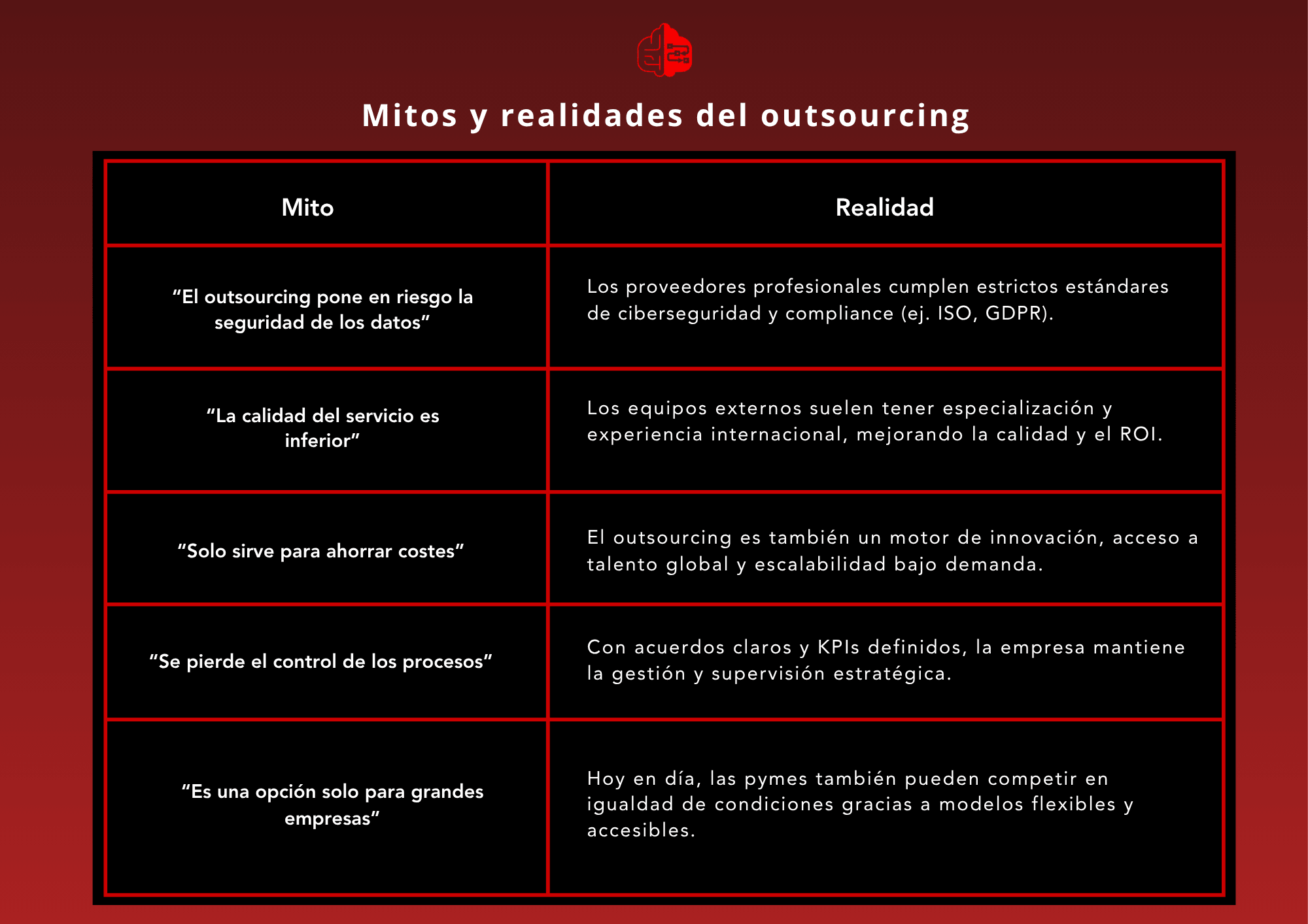 mitos outsourcing comparativa checklist seguridad calidad eficiencia