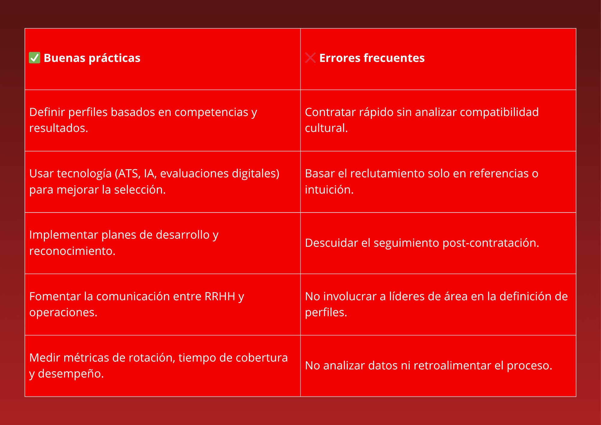 Tabla comparativa de buenas prácticas y errores comunes en la adquisición de talento logístico