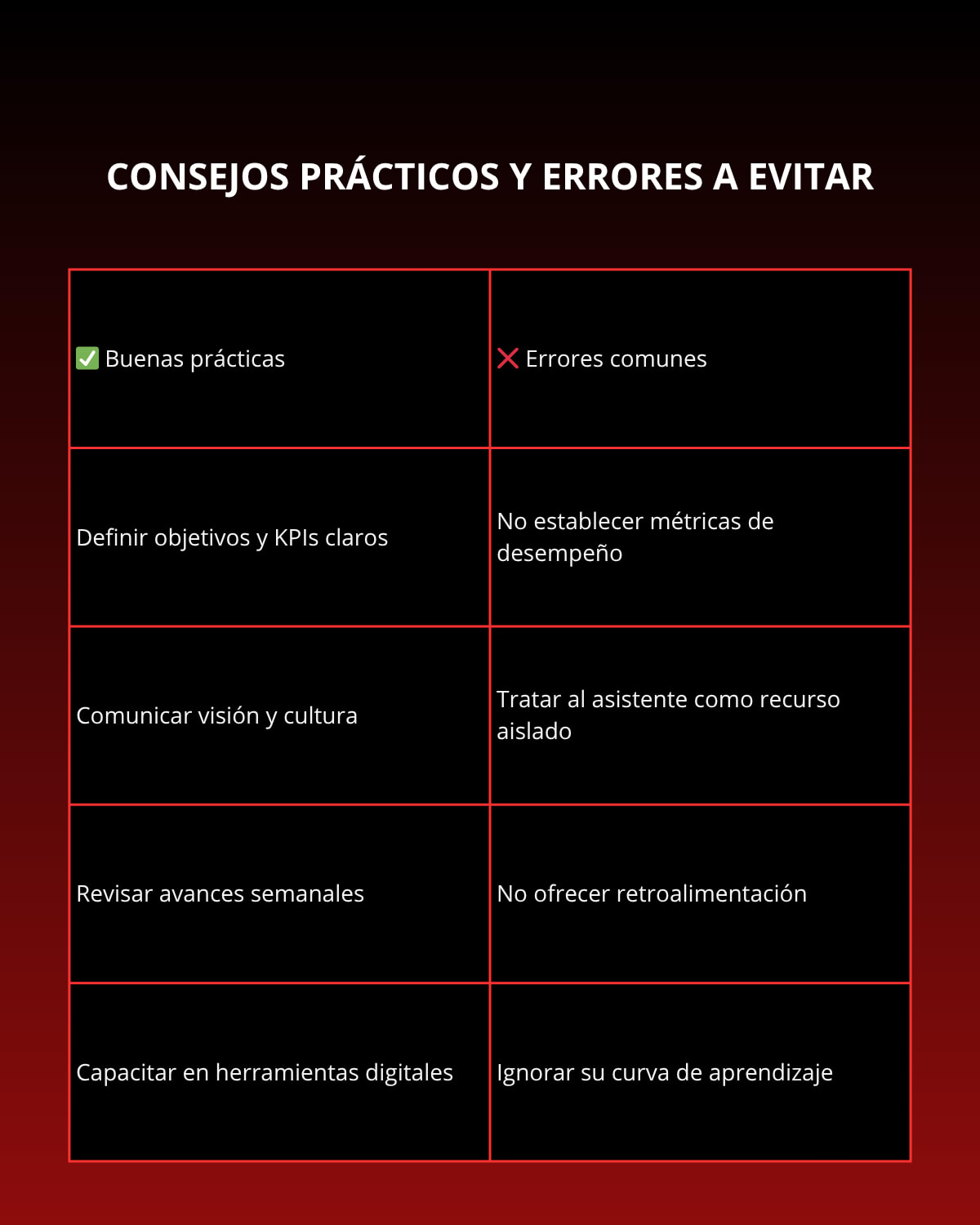 Medición del impacto de un asistente virtual en la eficiencia y productividad de la dirección de una pyme