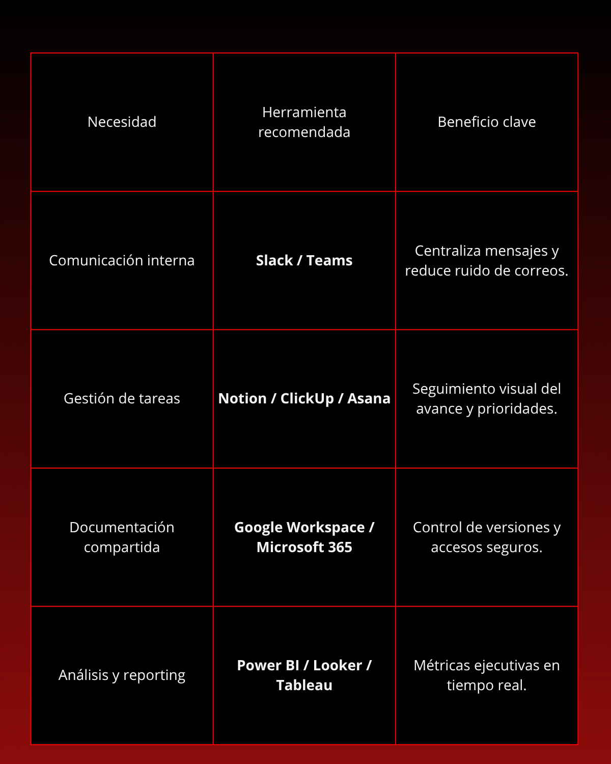 Asistente virtual integrado en la gestión de una pyme, optimizando productividad y coordinación de tareas directivas