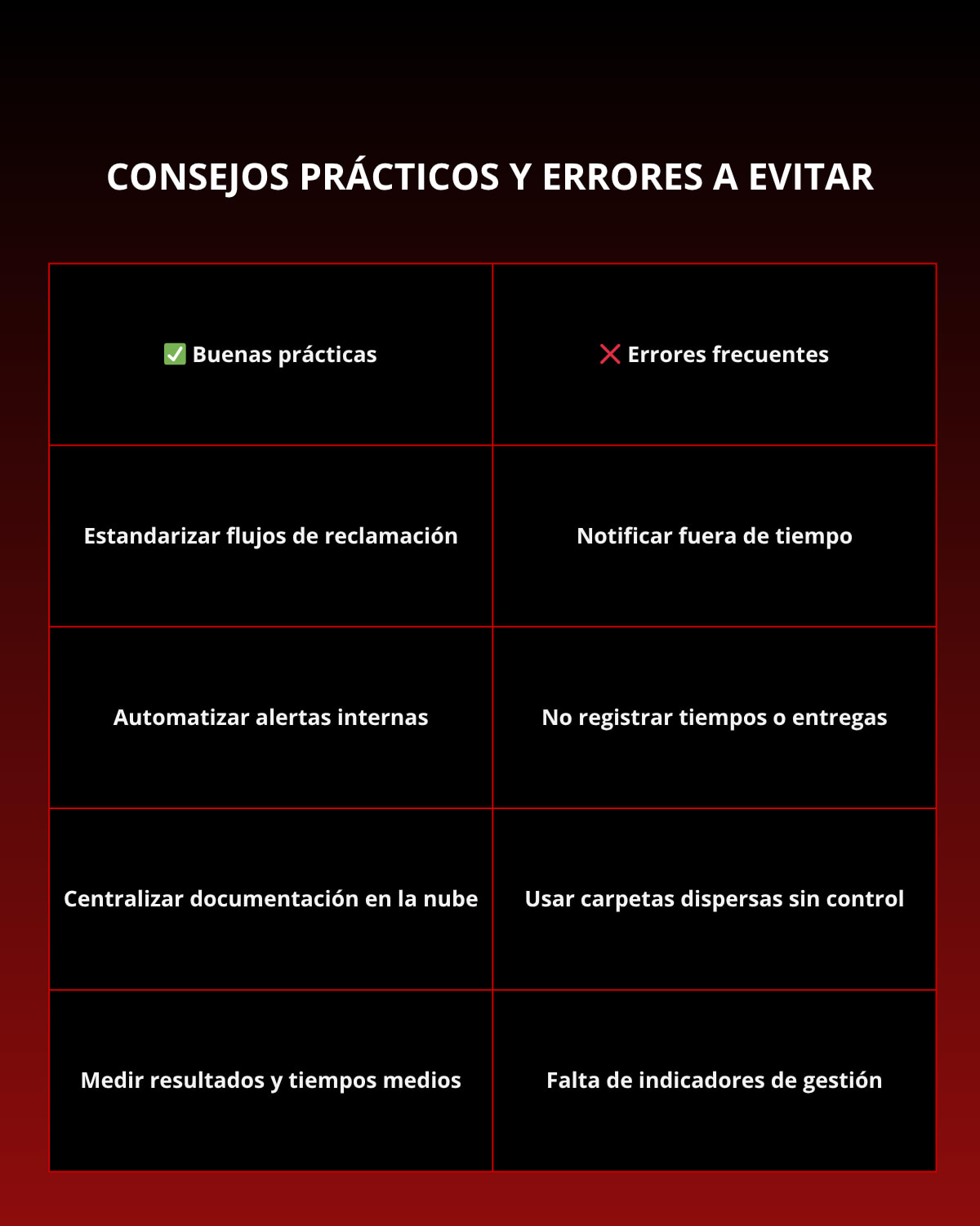 Ilustración corporativa que muestra las fases y plazos críticos de una reclamación logística exitosa, con enfoque en trazabilidad y control operativo.