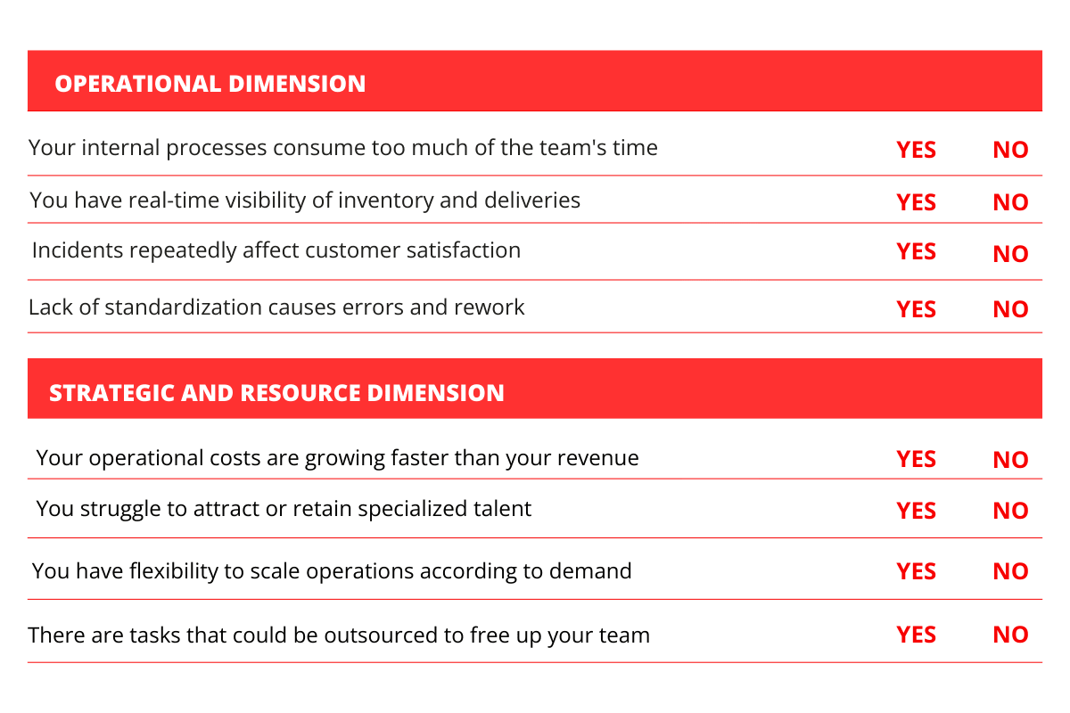 Logistics Maturity Checklist for Companies: interactive table to evaluate processes and make decisions