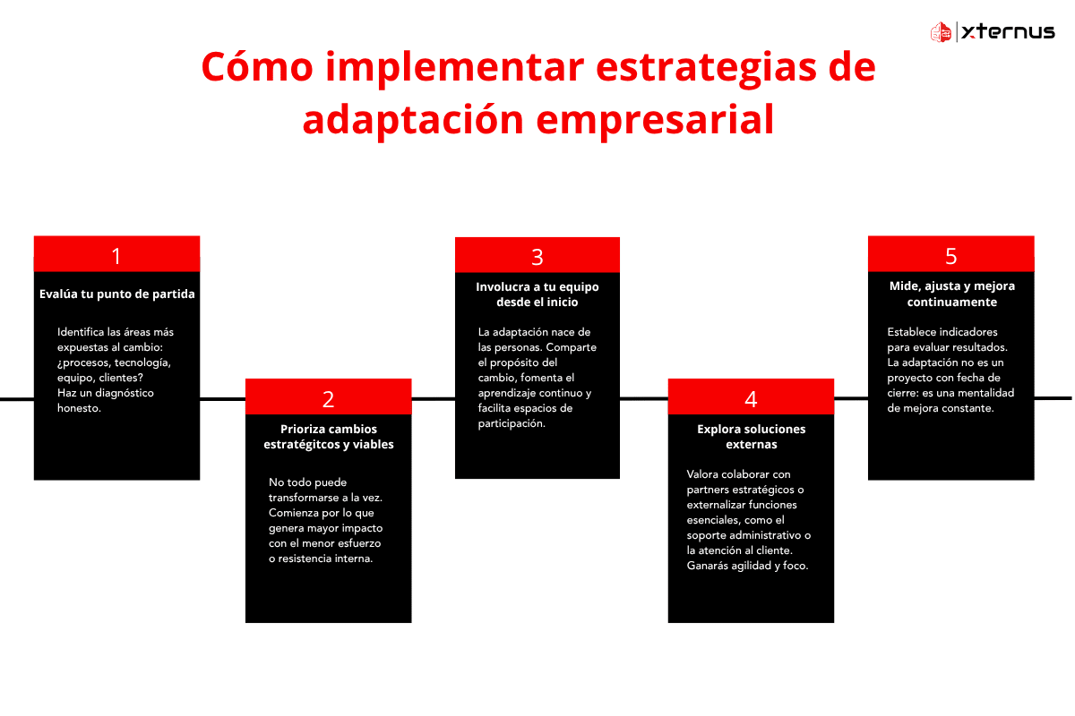 Estrategias de adaptación empresarial para que las pymes españolas crezcan con resiliencia y competitividad – Xternus