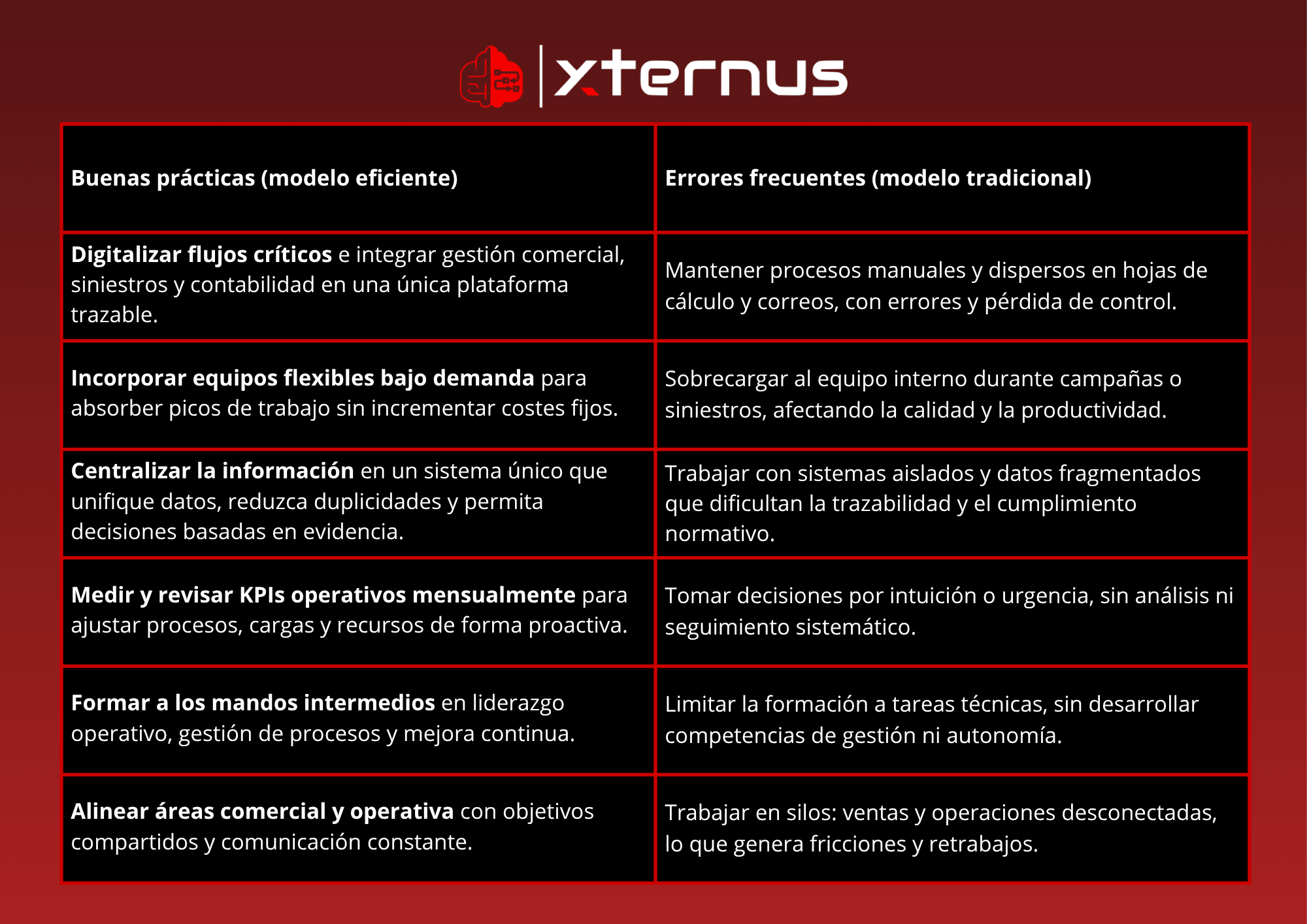 Consejos visuales para optimizar la estructura operativa de una correduría de seguros. Pasos clave y errores comunes a evitar.
