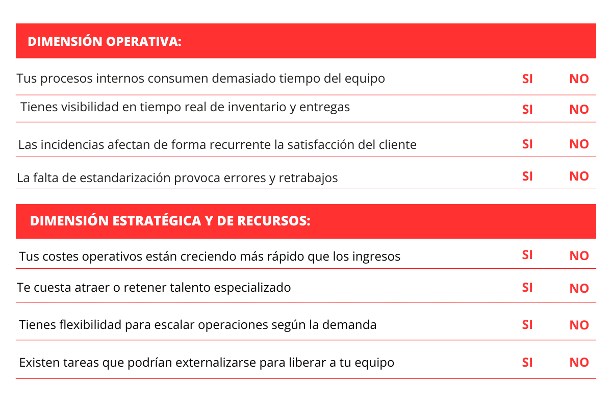 Ilustración de niveles de madurez logística y digitalización de procesos operativos