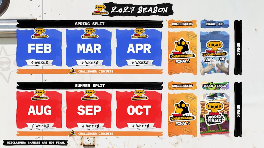 🚨 Brawl Stars revolucionaría su competitivo: adiós a las Monthly Finals y llega un formato de liga