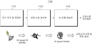 근감소증 진단 방법 및 디바이스 대표 도면