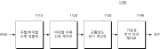 근전도 신호를 사용하는 기능성 전기자극 생성 시스템 대표 도면