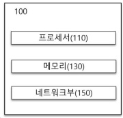 인공지능을 활용하여 화물차 주차장 레이아웃을 결정하는 방법 및 디바이스 대표 도면