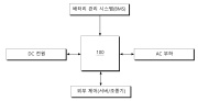 고중량형 물류 드론용 AI 제어 기반 인버터 장치 및 이의 제어 방법 대표 도면
