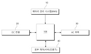 항공기용 인버터 제어 방법 대표 도면