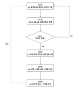 검색량-전환율 갭 기반 키워드 광고 자동 배분 방법 대표 도면