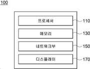 인공 신경망을 이용하여 배터리를 관리하는 디바이스 대표 도면