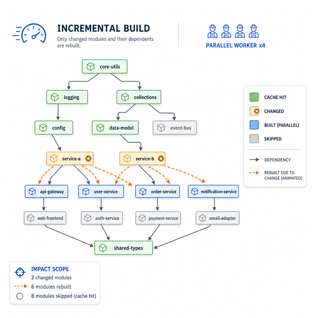 Supporting image 1 — 'Step-by-step migration checklist (infographic)'. Vertical infographic card: a