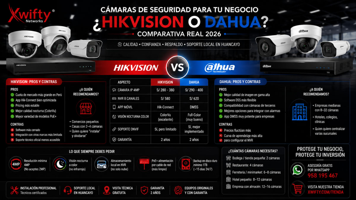 Cámaras de seguridad para tu negocio: ¿Hikvision o Dahua? Comparativa real