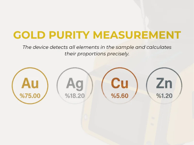 Medición de la ley del oro por XRF: composición elemental Au, Ag, Cu, Zn