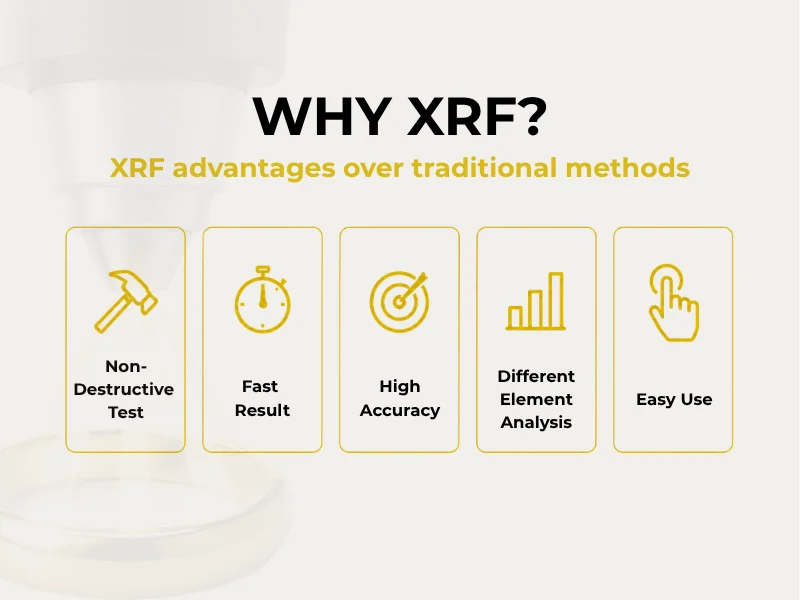 Principales ventajas del análisis de oro por XRF frente a los métodos tradicionales