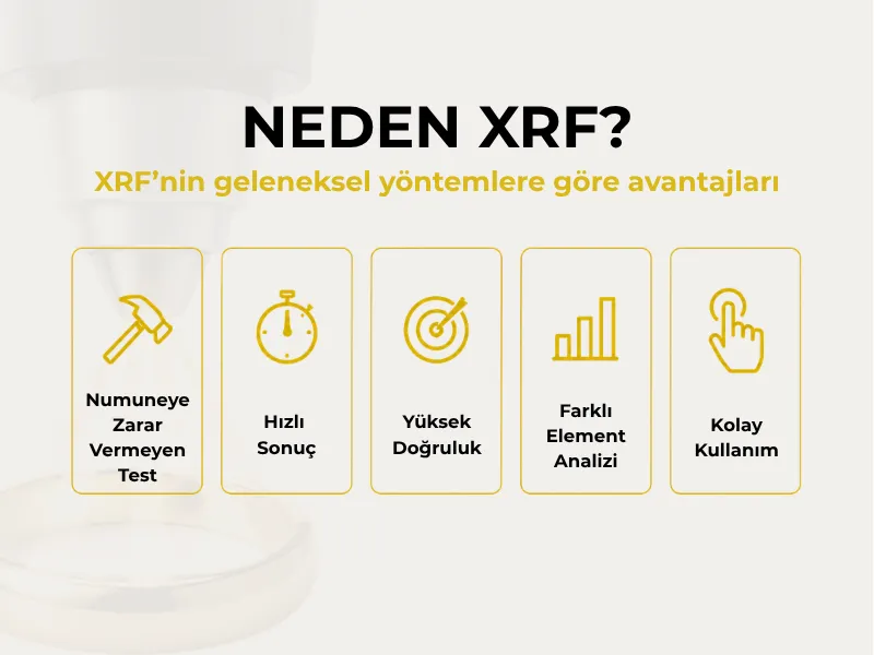 XRF altin test teknolojisinin geleneksel yontemlere gore avantajlari