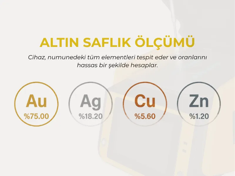 XRF ile altin saflik olcumu: Au, Ag, Cu, Zn element analizi