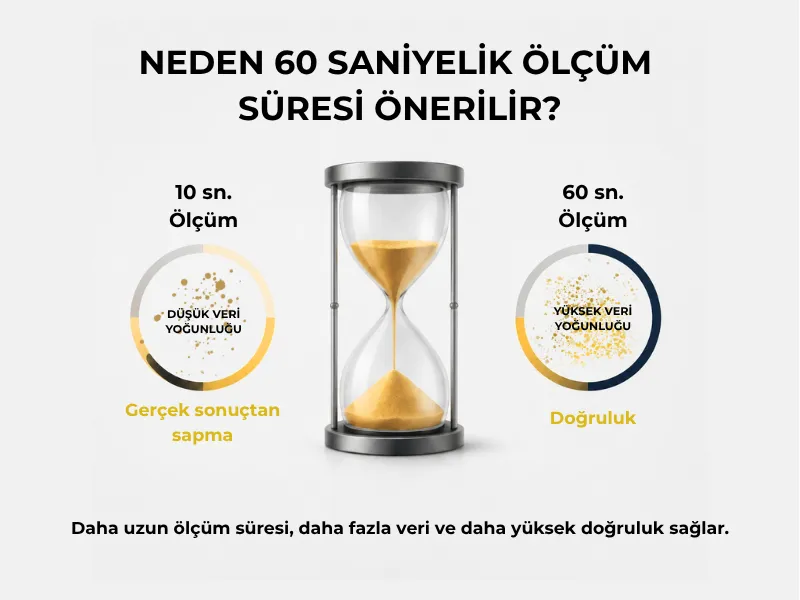 60 saniyelik olcumun altin analizindeki onemi
