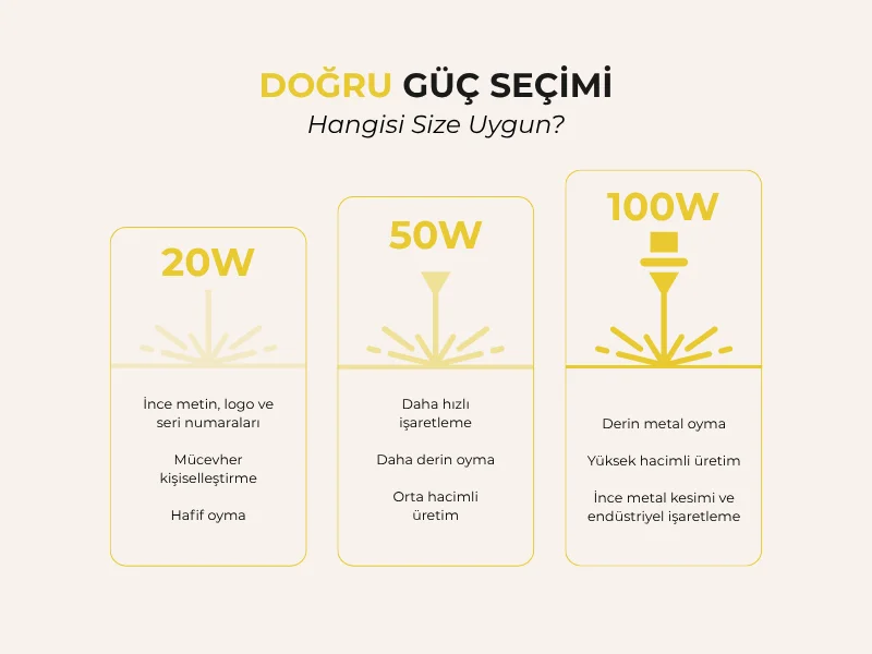 Kuyumcu için fiber lazer güç seçimi: 20W ince metin ve logo, 50W markalama ve kesim, 100W derin oyma
