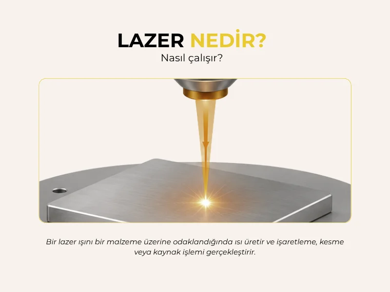 Lazer nasıl çalışır — lazer ışınının metal yüzeye odaklanarak markalama ve kesim işlemi