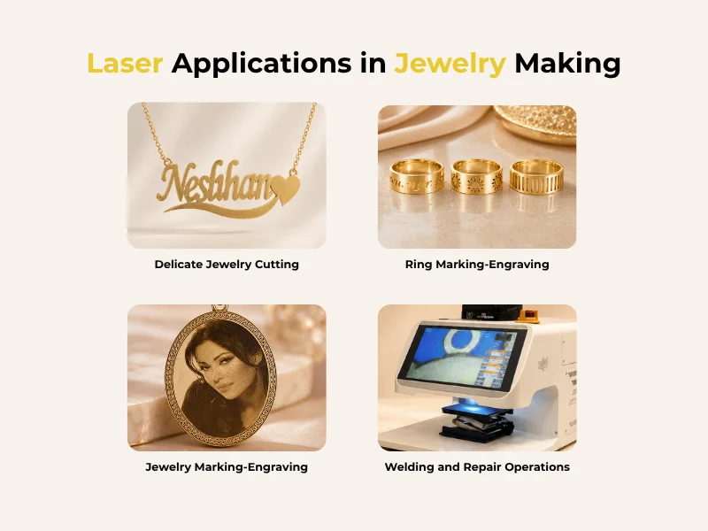 Fiber laser vs CO₂ laser vs UV laser comparison table — wavelength, material compatibility and performance