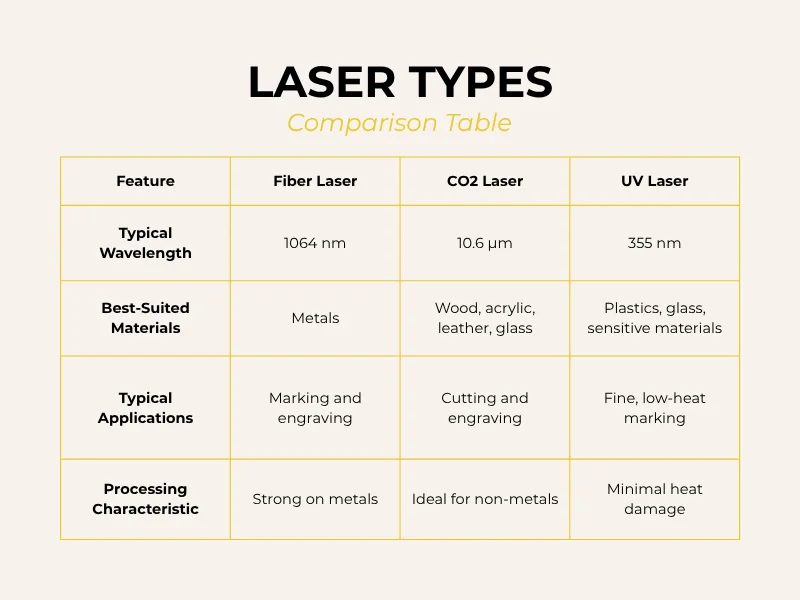 Fiber laser jewelry applications: fine cutting, ring engraving, hallmark marking and repair welding
