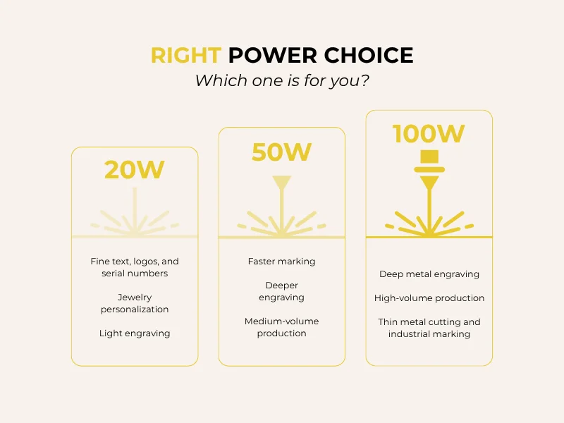 Fiber laser power guide for jewelers: 20W for text and logos, 50W for marking and cutting, 100W for deep engraving
