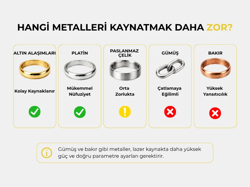 Hangi metalleri kaynatmak daha zor — altın, platin, paslanmaz çelik, gümüş ve bakır karşılaştırması