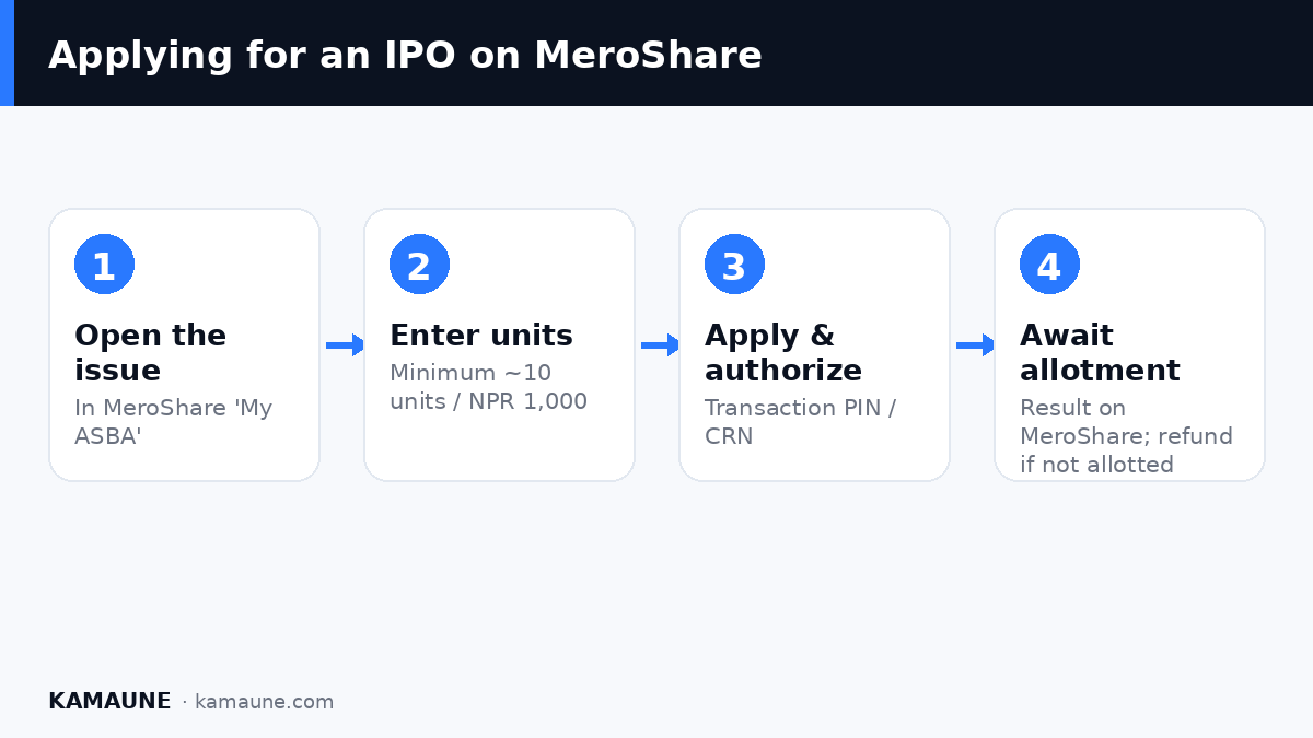 Applying for an IPO on MeroShare