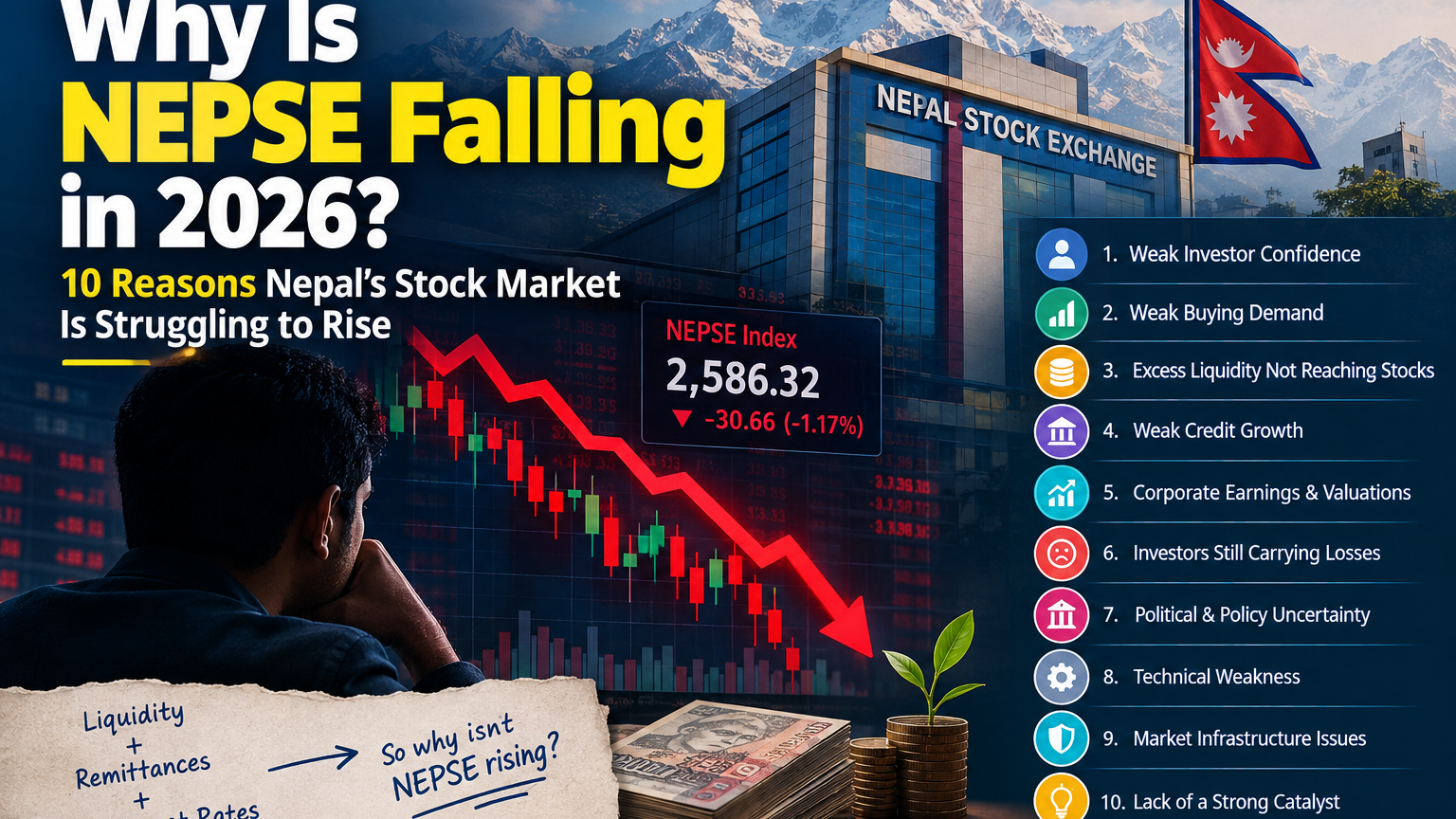 Why Is NEPSE Falling in 2026? 10 Reasons Explained
