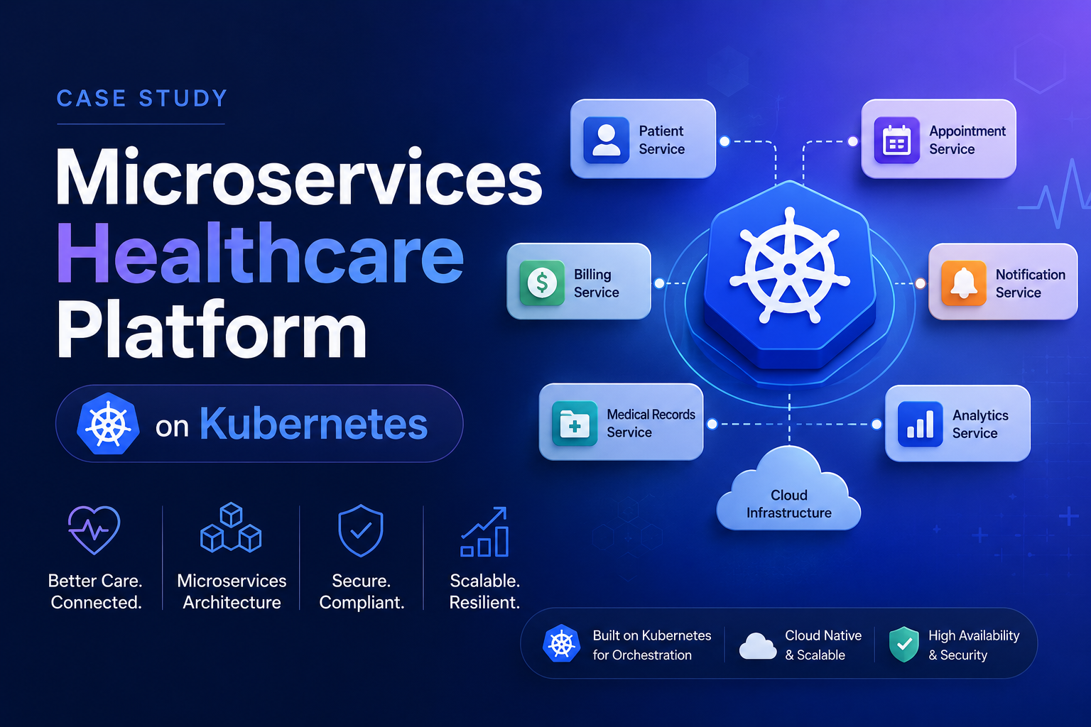 When One Service Fails, the Rest Keep Running: The MediCare Architecture