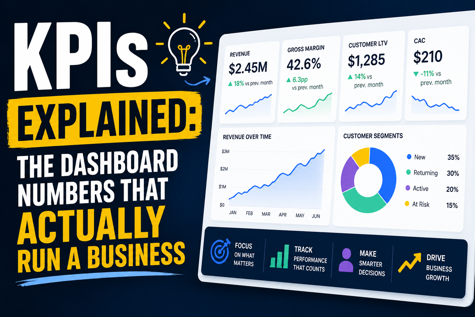 KPIs Explained: The Dashboard Numbers That Actually Run a Business