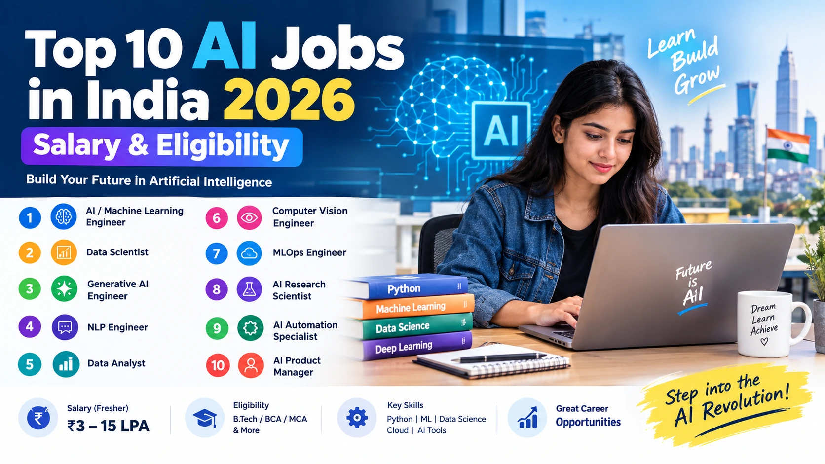 Top 10 AI Jobs in India 2026: Salary, Eligibility & Skills