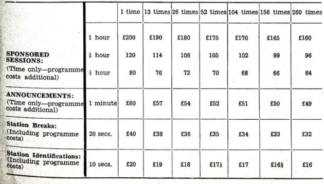 Ad rates were a lot simpler in 1956. From the AdNews archives