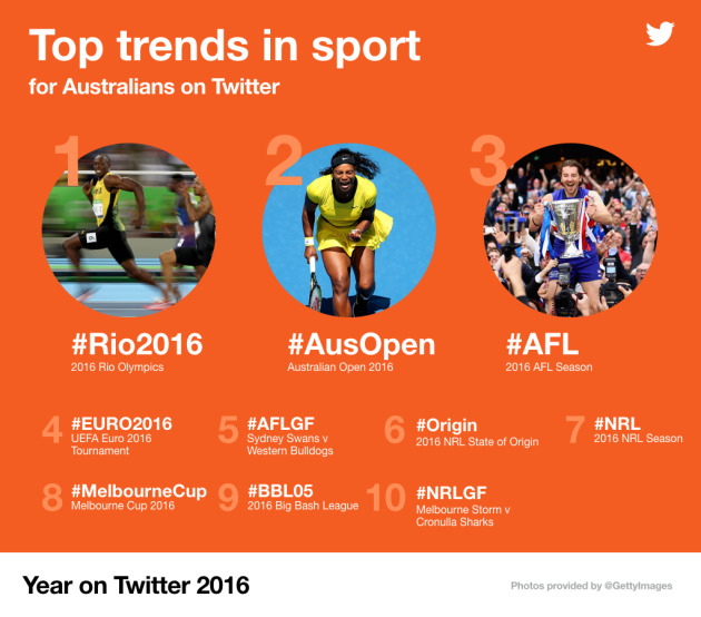 twitter sport 2016