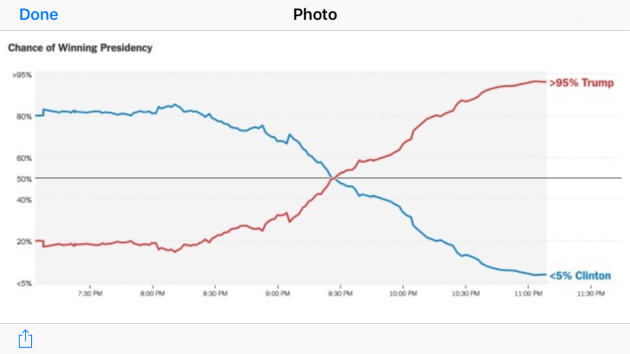 election data