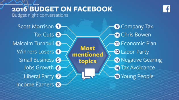 budget fb coversations