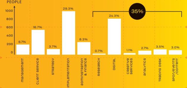 MFA census 2016 chart 1