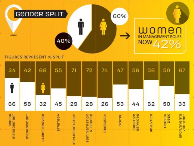 MFA census 2016 chart 2