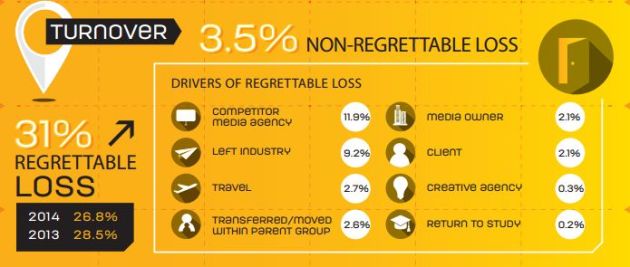 MFA census 2016 chart 3