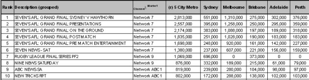 TV ratings 27/9/14