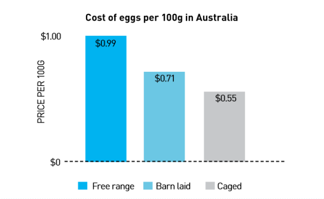 free-range graph