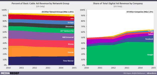 graph snapchat tiwtrer