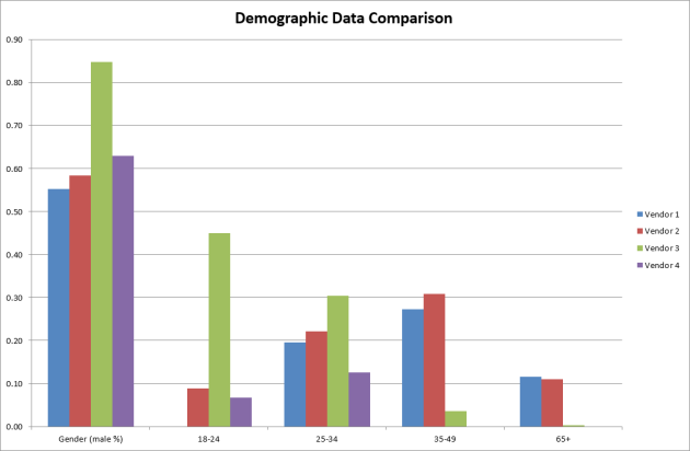 graph 2 programmatic