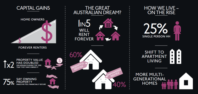 homes infographic