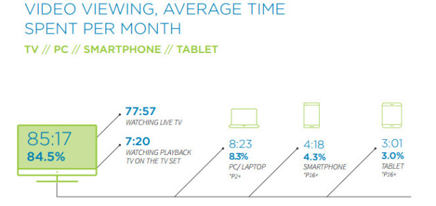 Multi-screen chart A