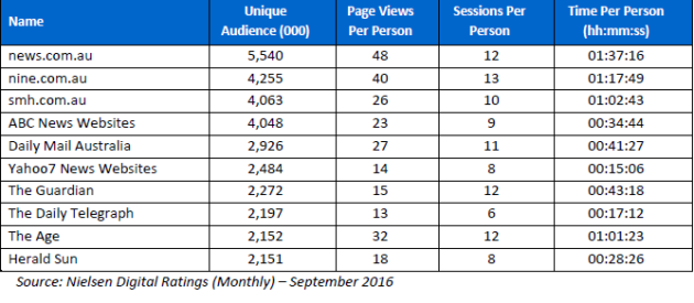 nielsen september ratings